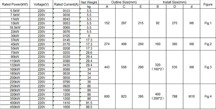 220V 380V 660V 280KW Built in Bypass Soft Starter